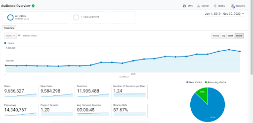Organic Traffic on exceltip