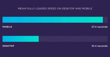 Website Speed