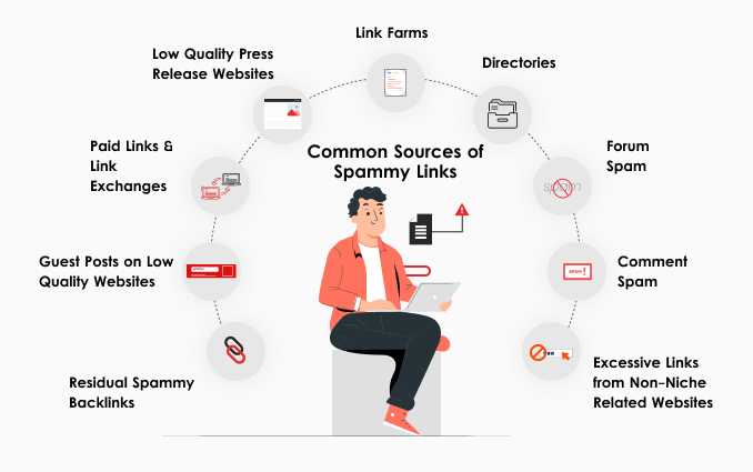 How To Identify Spammy Links And What To Do About Them