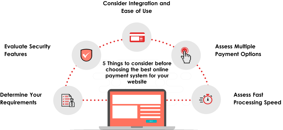 Online payment systems