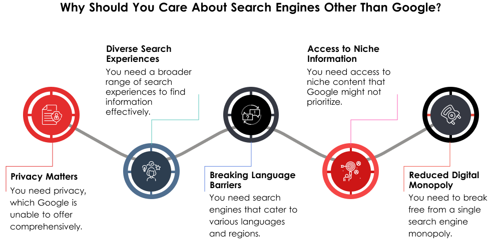 guide on search engines